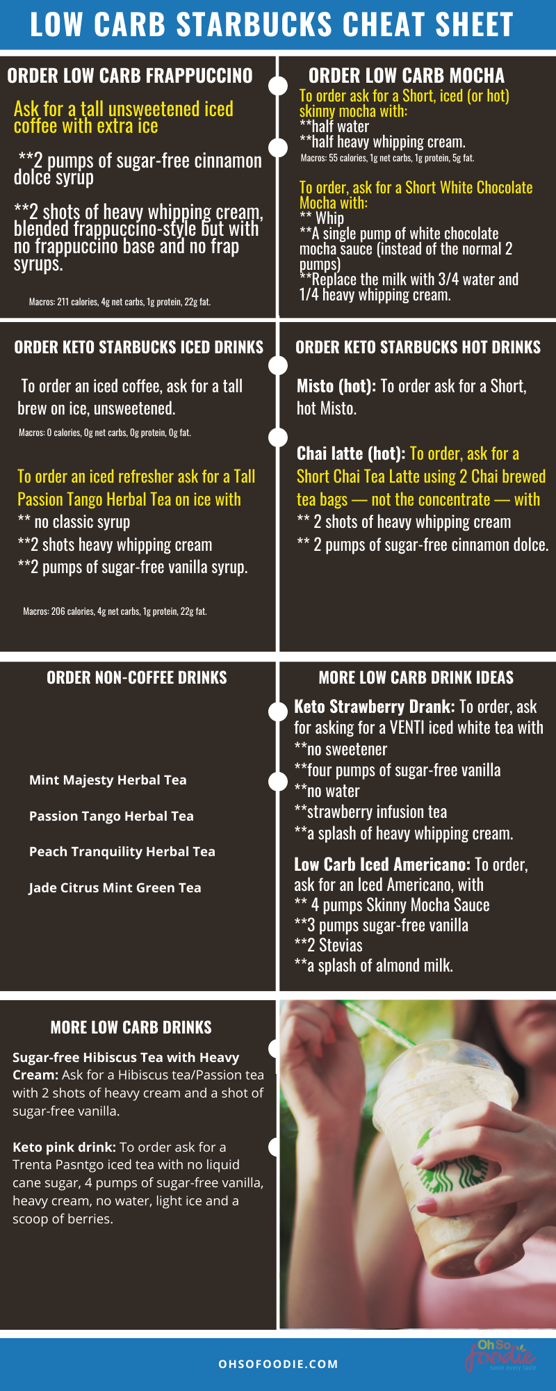 9 FREE Keto Cheat Sheet Printables That Make Keto Easier - Oh So Foodie