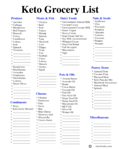9 FREE Keto Cheat Sheet Printables That Make Keto Easier - Oh So Foodie