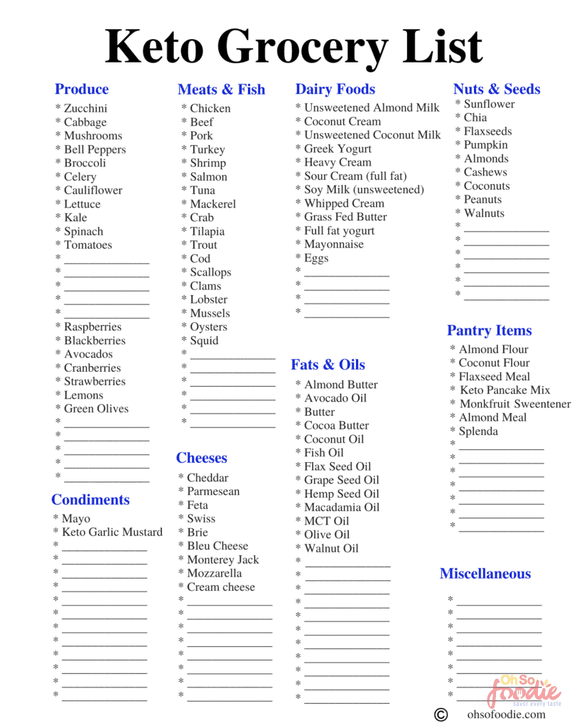 the-very-best-basic-keto-grocery-list-for-beginners-free-printable-keto-food-list-the-typical