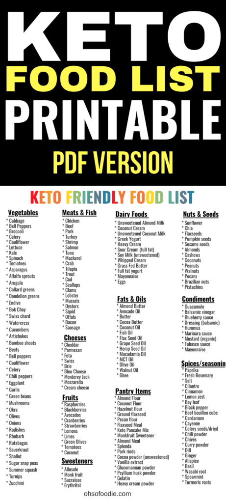 keto food list printable pdf oh so foodie