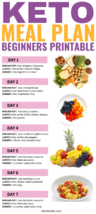 Keto Food List PDF - Oh So Foodie