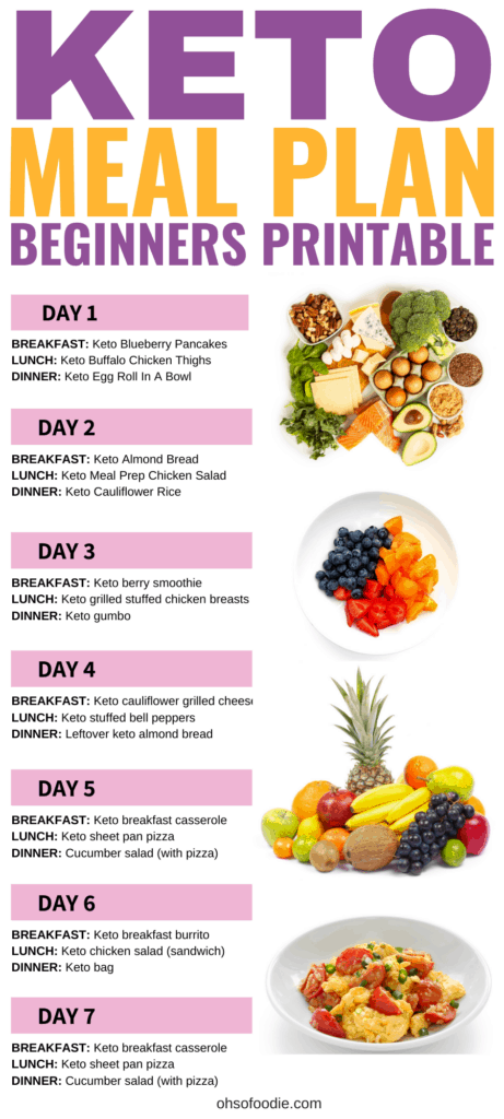 low-fiber-foods-list-printable