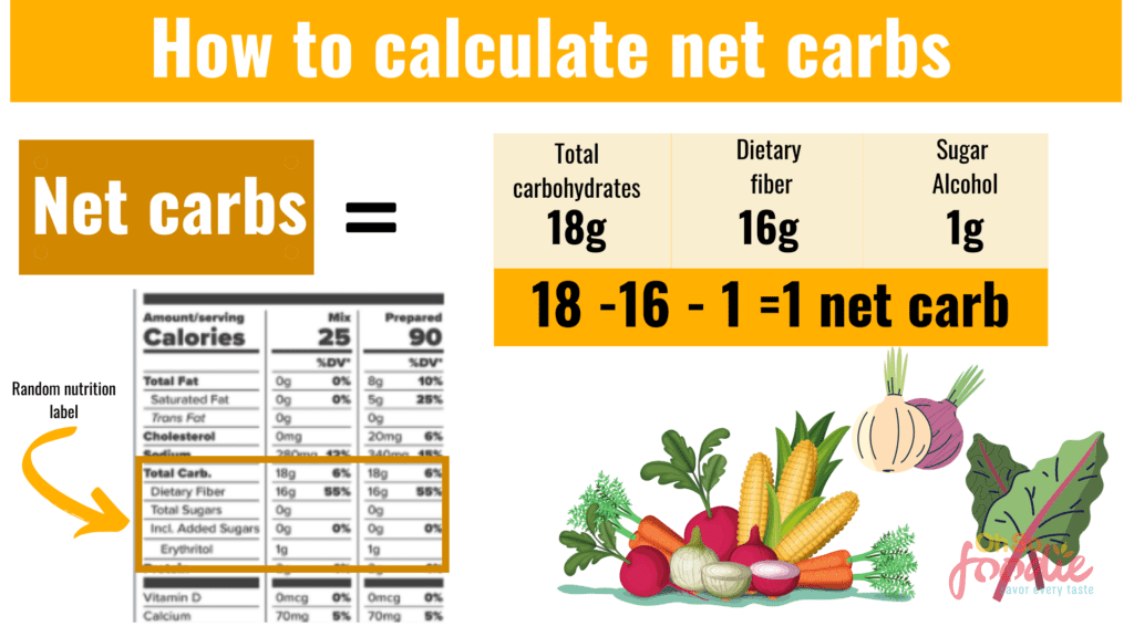 how to calculate net carbs