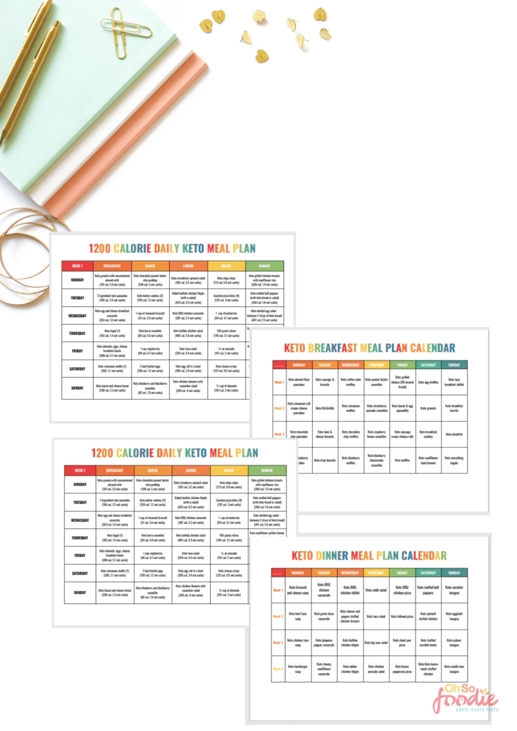 Meal planning sheets for keto