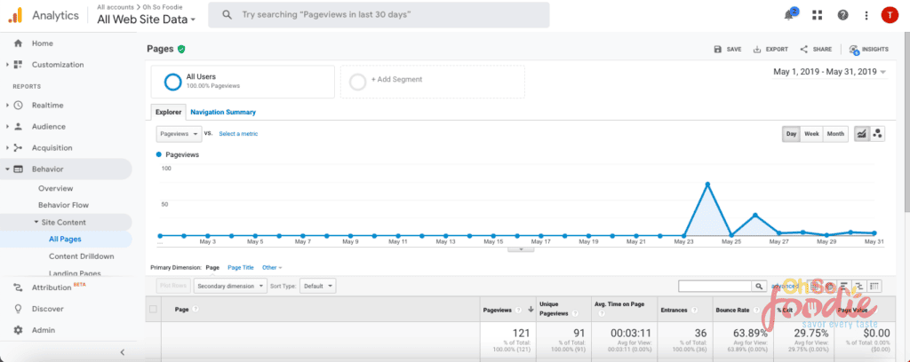 food blog traffic may 2019