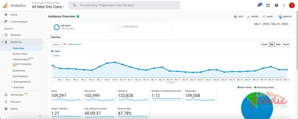 traffic for march 2020