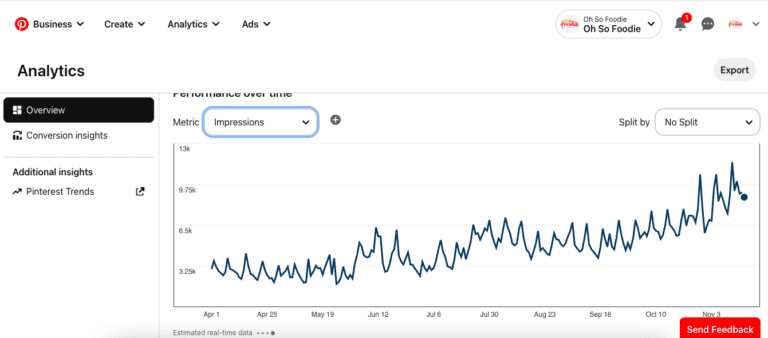 October 2023 Food Blog Income Report - Oh So Foodie